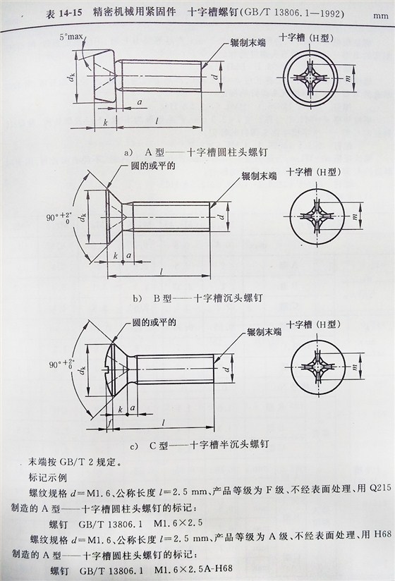 十字槽螺釘（BT、G13806.1-1992)