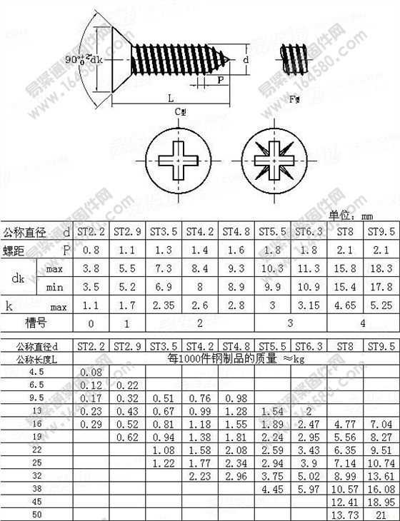 十字槽沉頭自攻螺絲國標