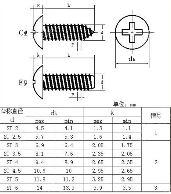 十字大扁頭自攻螺絲國家標準