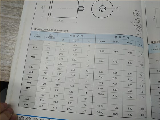 常用內(nèi)梅花規(guī)格表