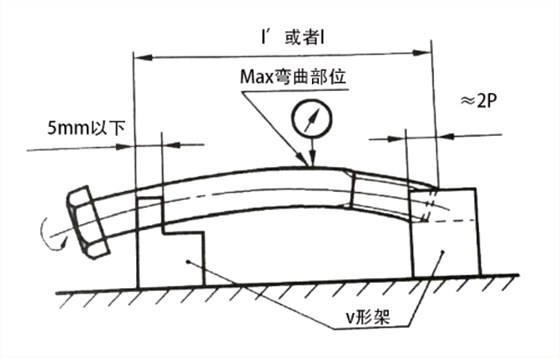 m10 x 1.25 內六角螺絲