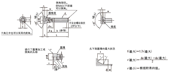 內(nèi)六角螺絲規(guī)格表