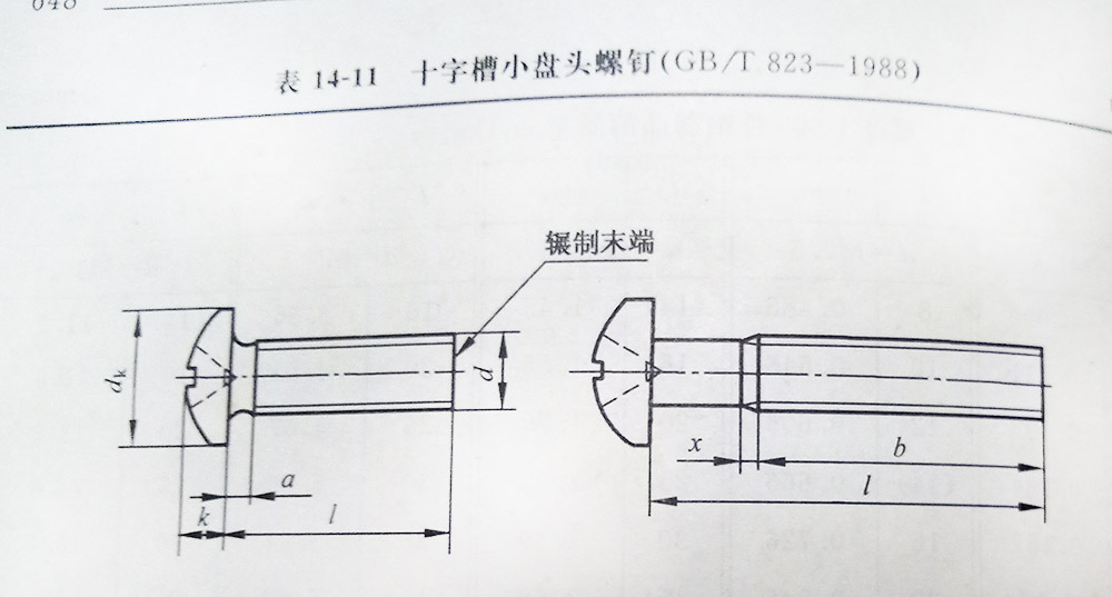 十字槽小盤(pán)頭螺釘