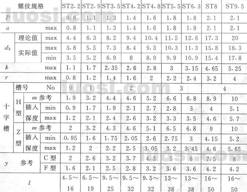 十字槽沉頭自攻螺絲國(guó)標(biāo)