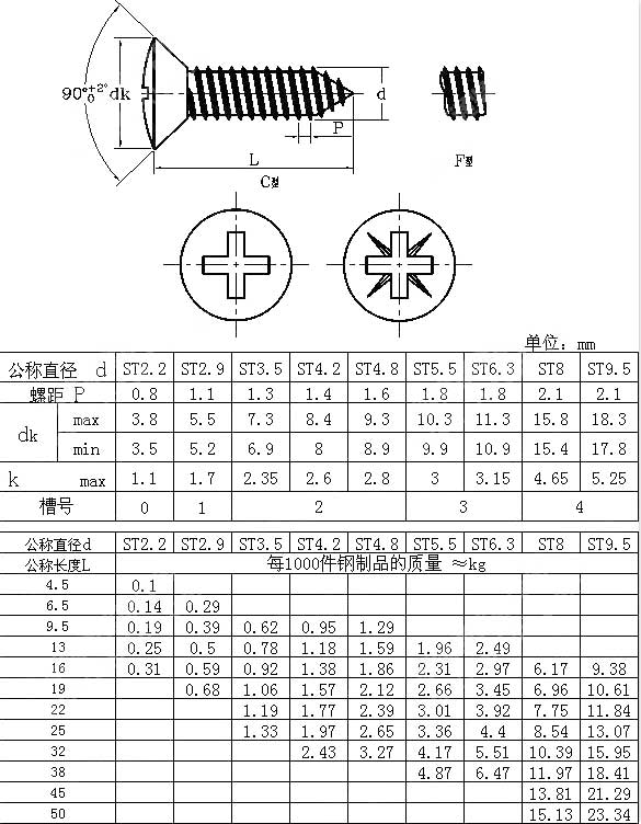 十字槽圓頭自攻釘 GB /T 845-1985