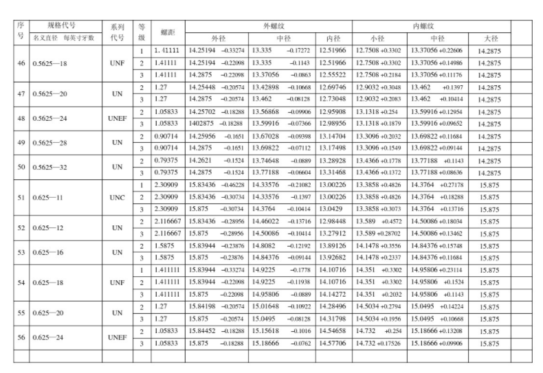 英制自攻螺絲螺紋的精度等級