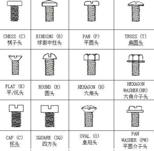 螺絲的各種代號(hào)及圖片