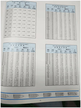 螺紋規(guī)格表