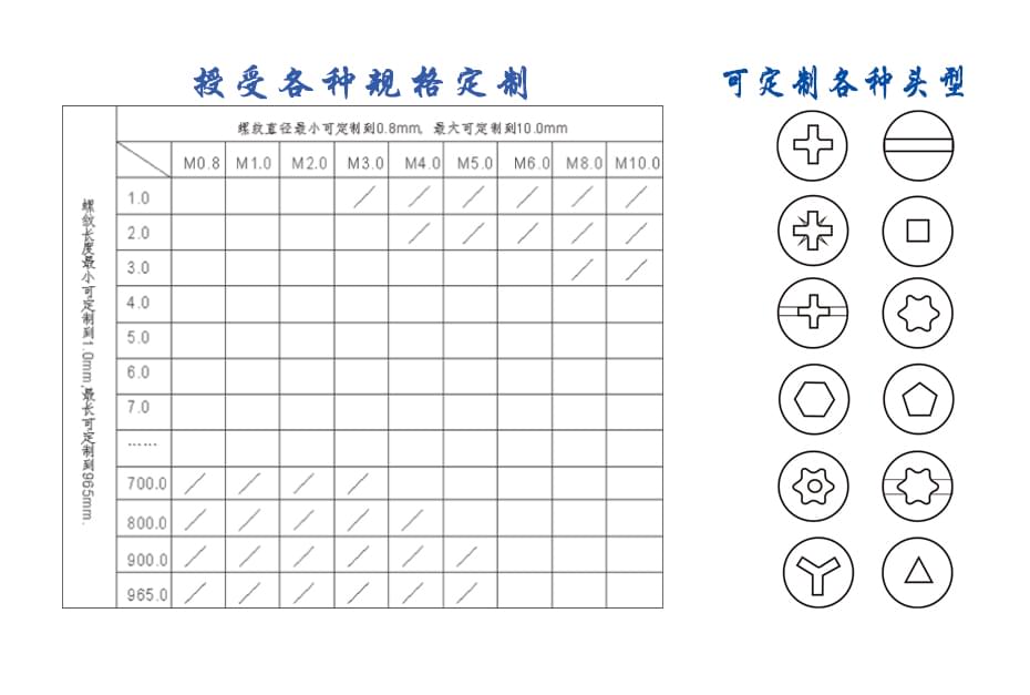 大介自攻螺絲